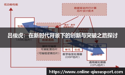 吕俊虎：在新时代背景下的创新与突破之路探讨